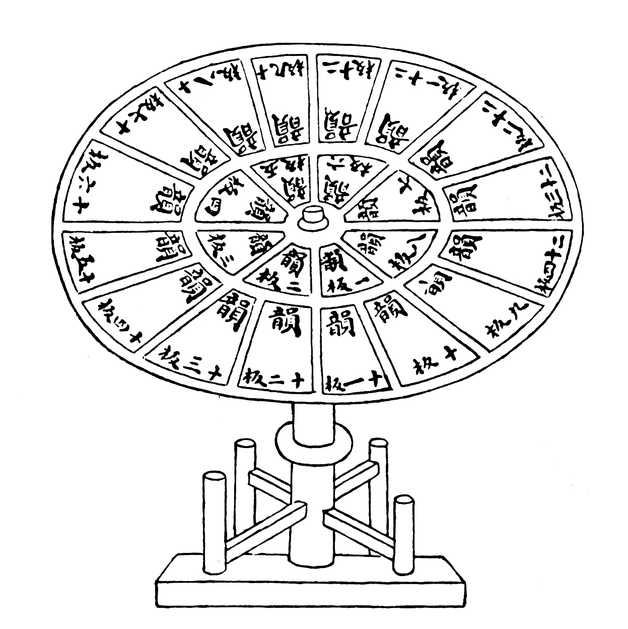 The revolving type-table from Wang Zhen's Nong Shu (1313), its type set on rotating round tables so that "the characters come to the man." No specimen of Bi Sheng's clay type survives—only Shen Kuo's few lines bear witness; two and a half centuries later Wang Zhen drew the working method for wooden type.