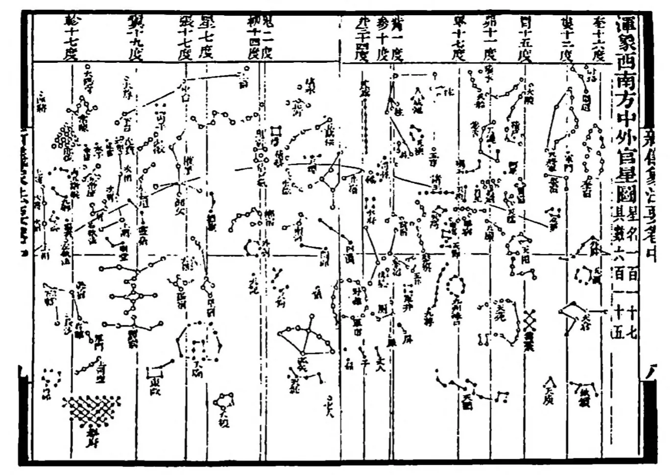 One of the star maps in Su Song’s Xin Yixiang Fayao (c. 1092), drawn with the celestial equator as a straight horizontal line; reproduced from Joseph Needham’s Science and Civilisation in China.